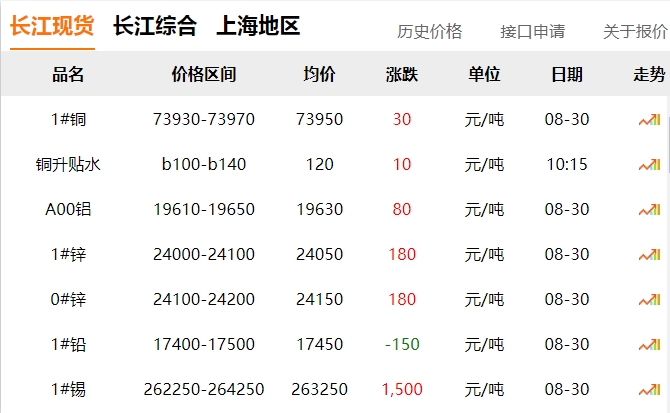 2024年8月30日 銅價！??！